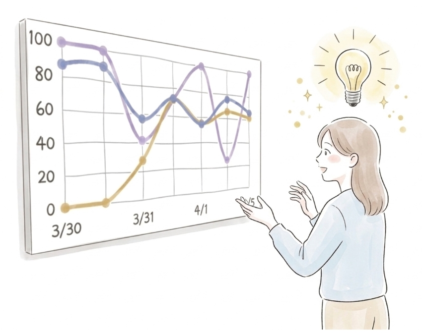 変化の記録イメージ